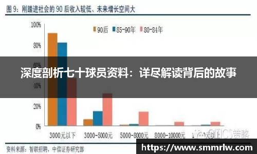 深度剖析七十球员资料：详尽解读背后的故事