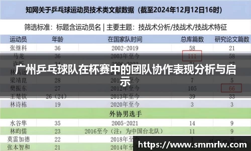 广州乒乓球队在杯赛中的团队协作表现分析与启示
